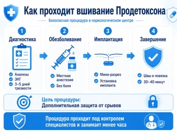 Имплантация Продетоксон в Ленинградской