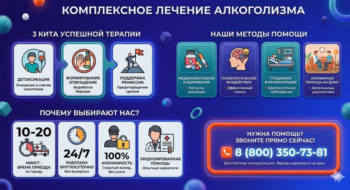 Инфографика о методах лечения алкоголизма в Ленинградской: детоксикация, кодирование и анонимная помощь на дому от клиники Похмельная служба.